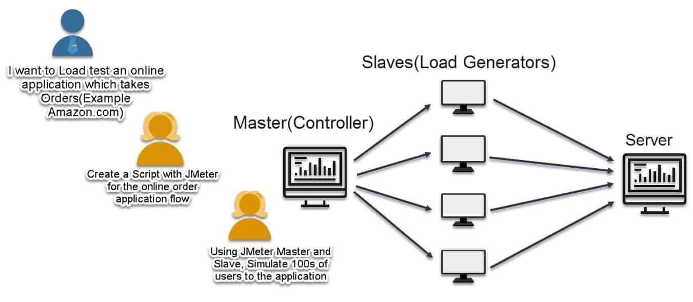 What is JMeter