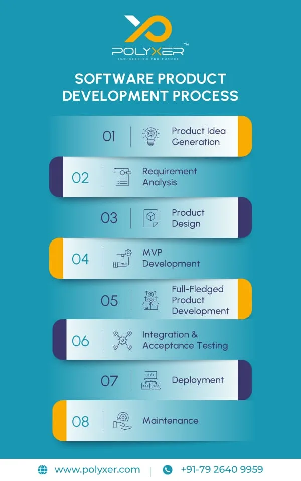 software product development process