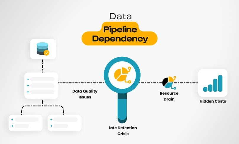 Global Data Creation