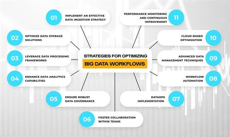 Strategies for Optimizing Big Data Workflows  