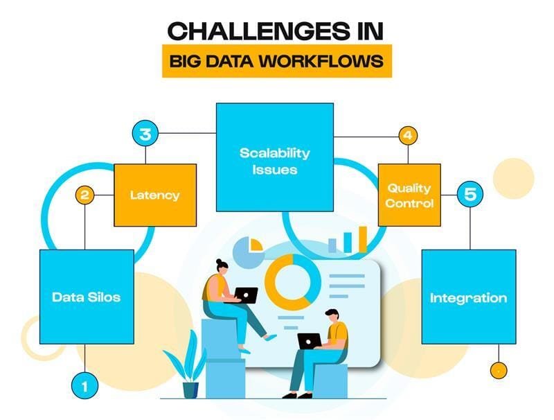 Challenges in Big Data Workflows  