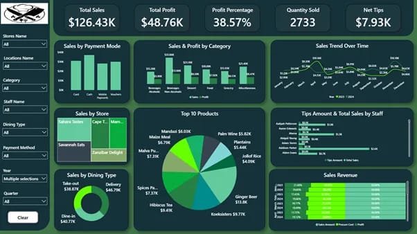 Retail and Point of Sale System