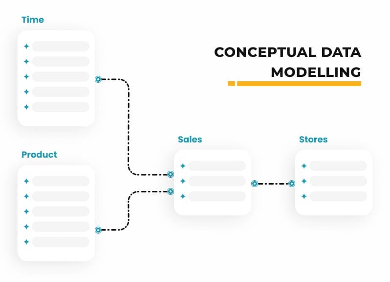 Conceptual Data Modelling