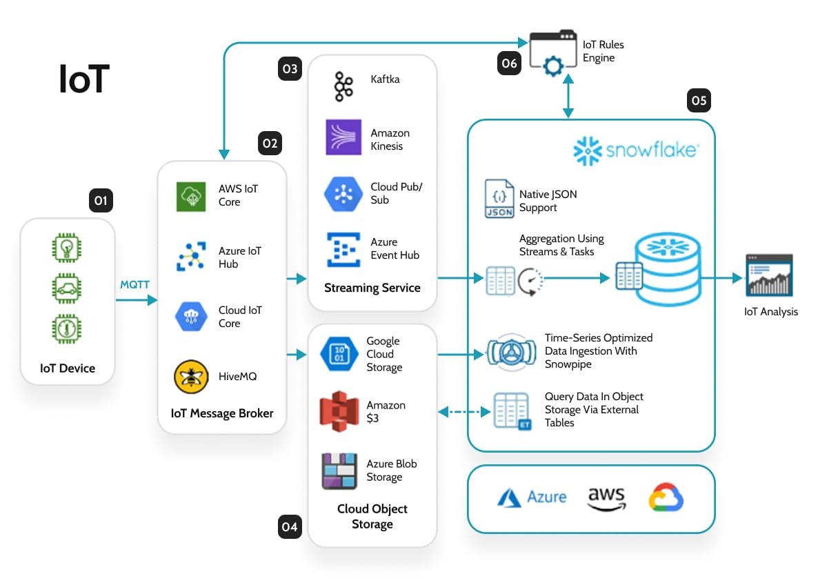 Identifying Potential Data-Sharing Partners