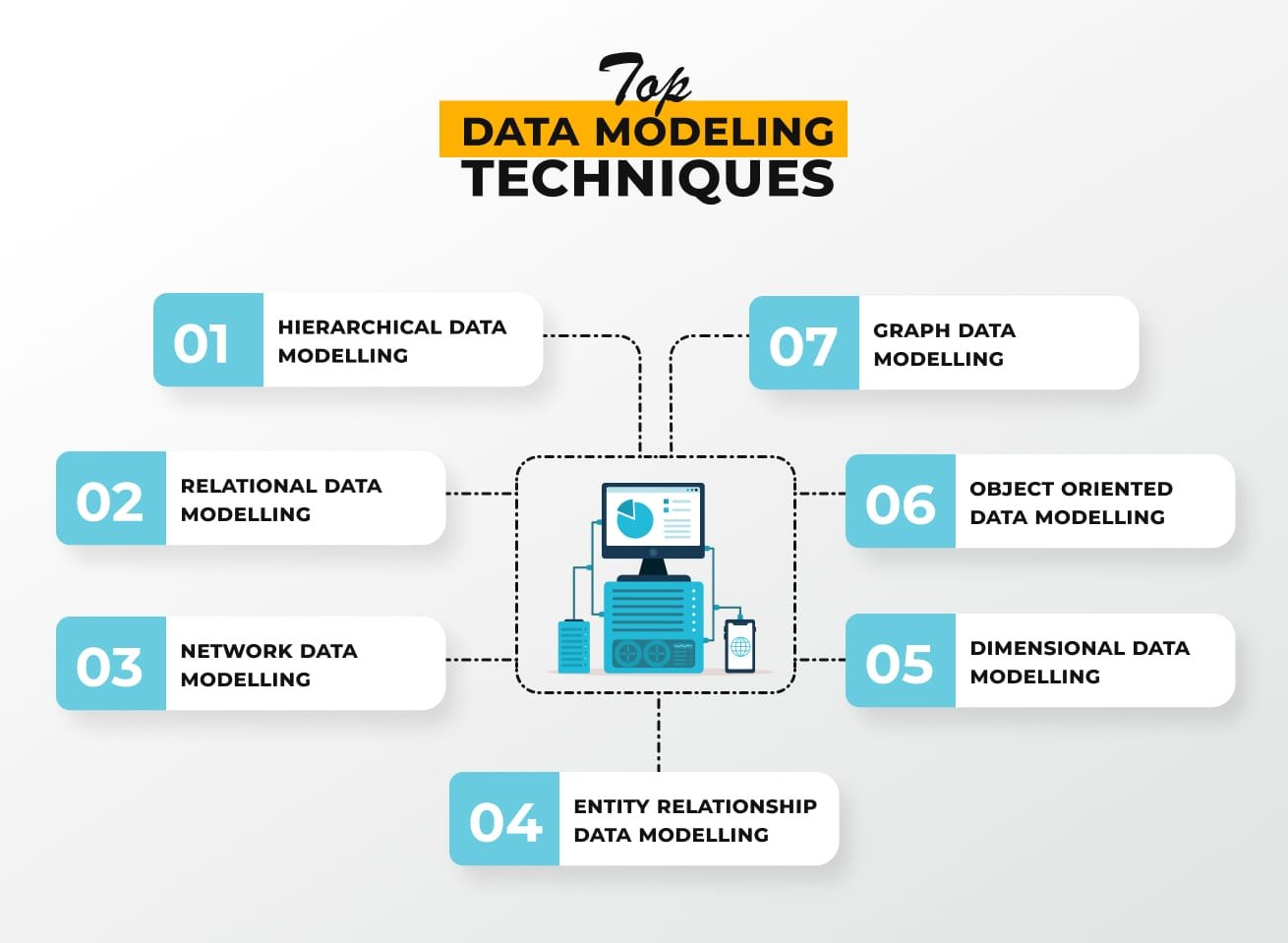 Data Modelling Techniques