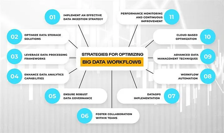 Strategies For Optimizing Big Data Workflow