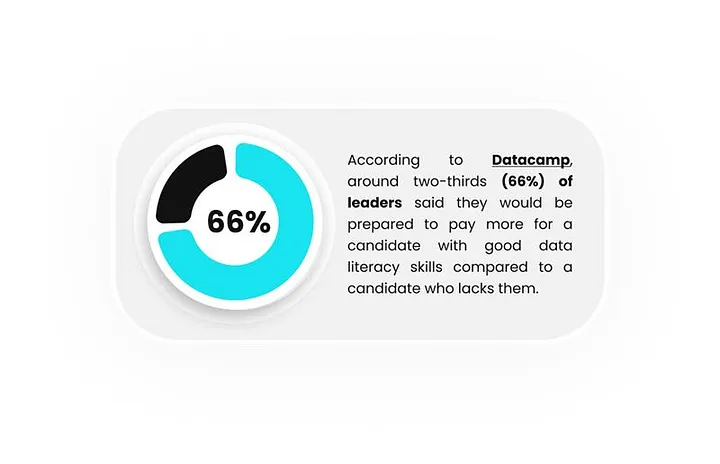 DataCamp