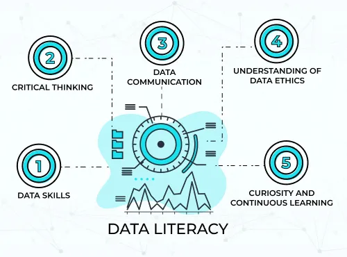 The Components of Data Literacy
