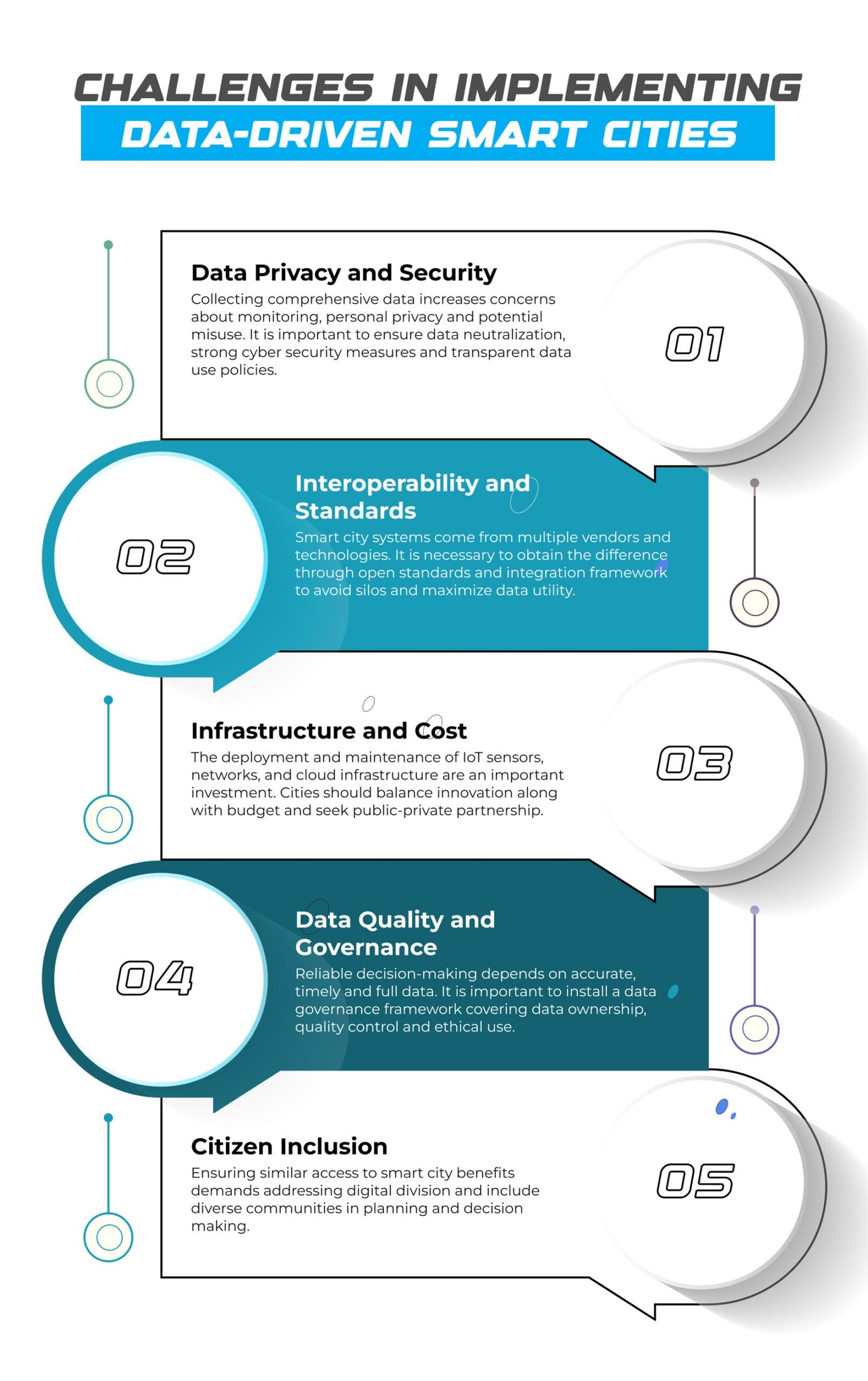 Challenges in Implementing Data-Driven Smart Cities