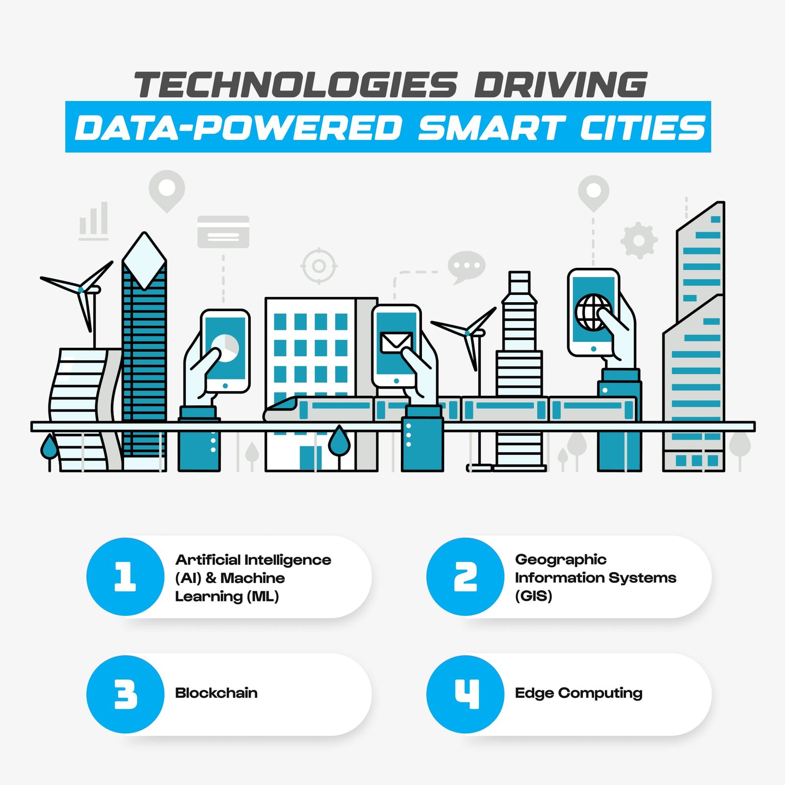 Technologies Driving Data-Powered Smart Cities