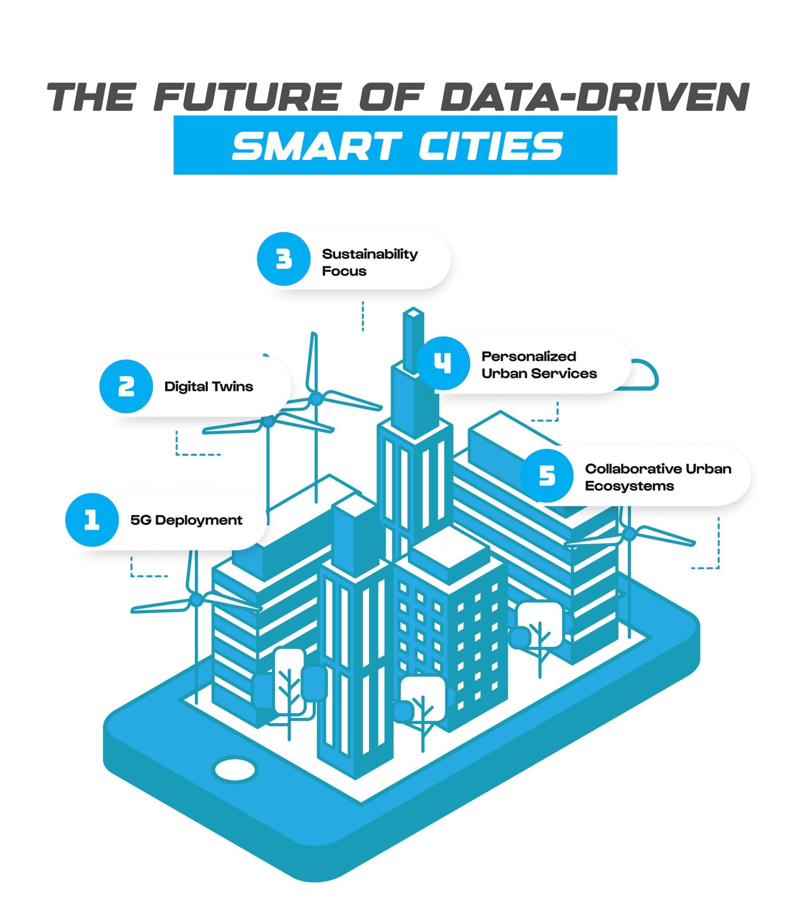 The Future of Data-Driven Smart Cities