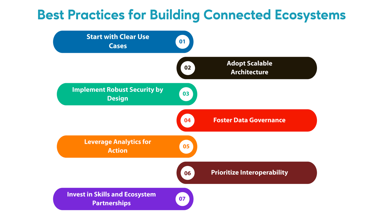 Best Practices for Building Connected Ecosystems