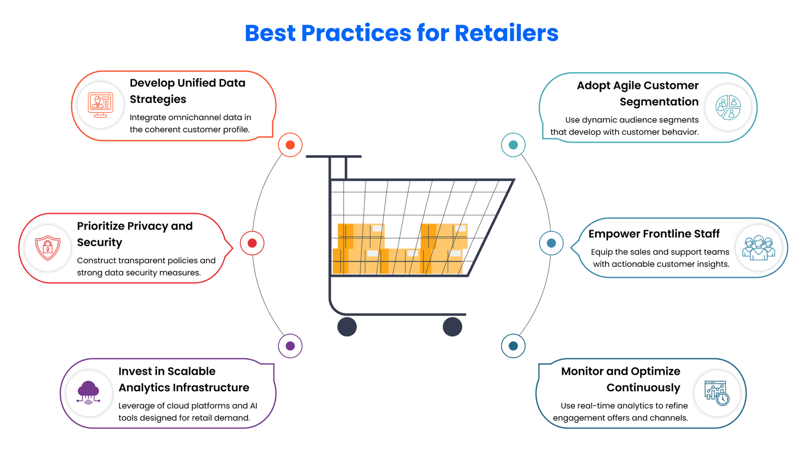 Best Practices for Retailers