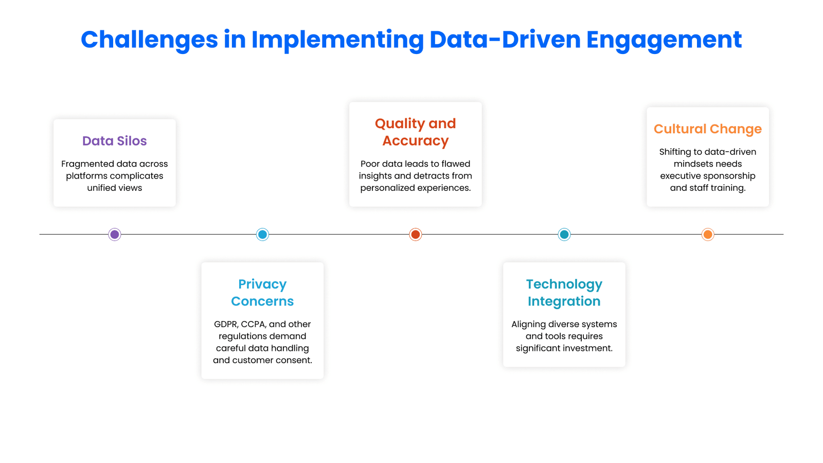 Challenges in Implementing Data-Driven Engagement