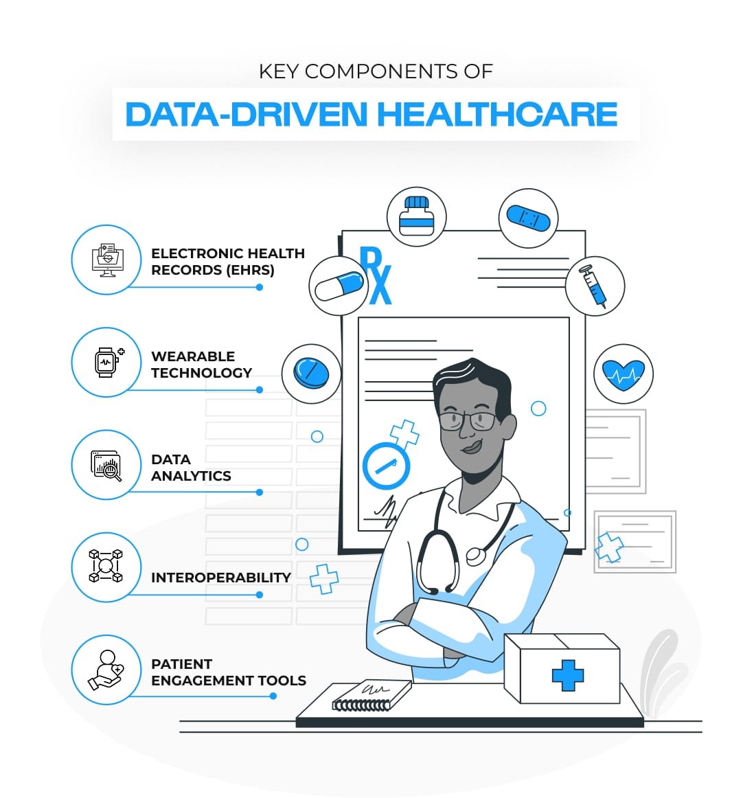 Key Components of Data-Driven Healthcare