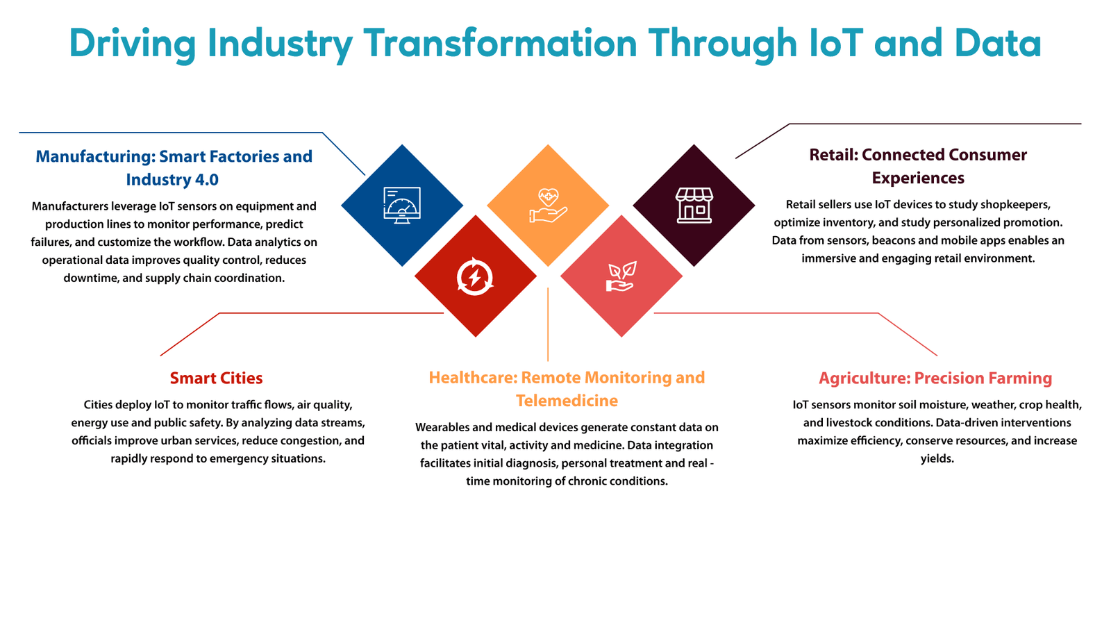 Driving Industry Transformation Through IoT and Data