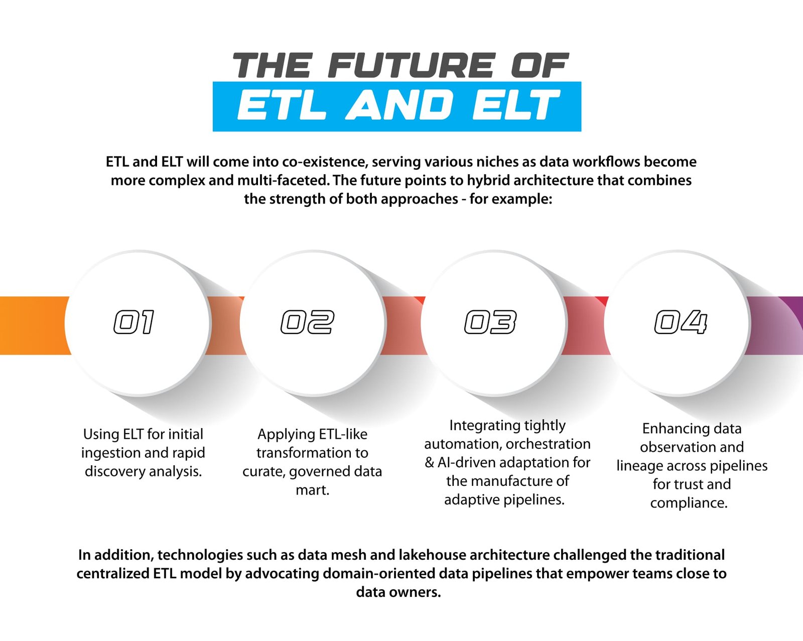 The Future of ETL and ELT