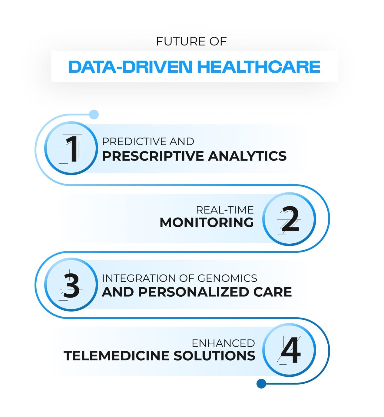 Future of Data-Driven Healthcare