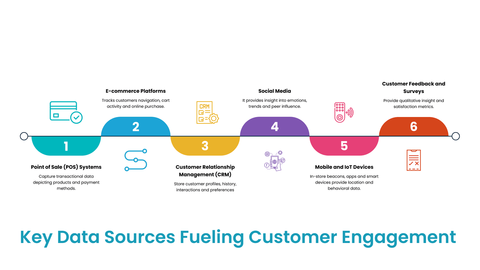 Key Data Sources Fueling Customer Engagement