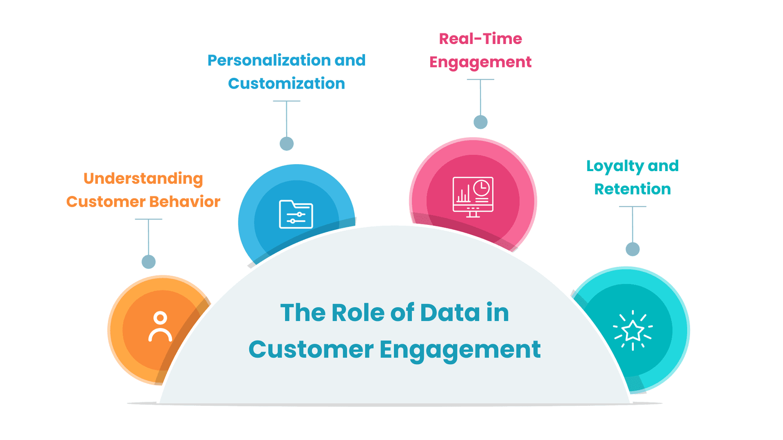 The Role of Data in Customer Engagement