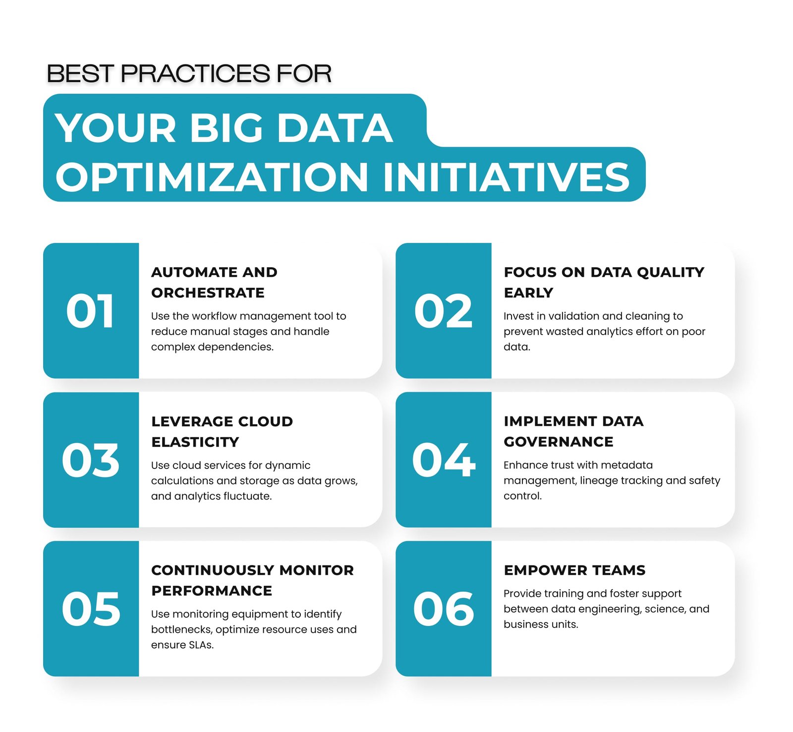 Best Practices for Optimizing Big Data Initiatives