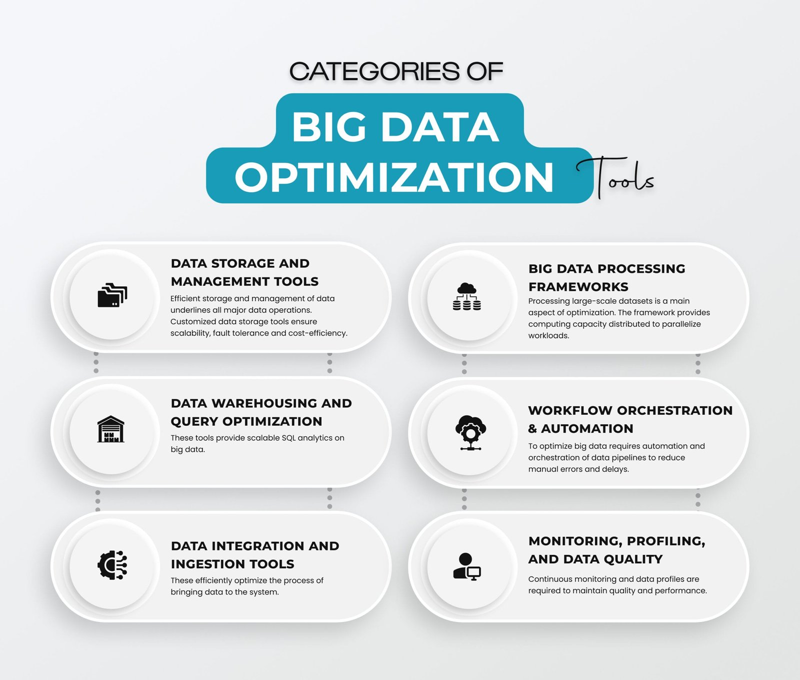 Categories of Big Data Optimization Tools
