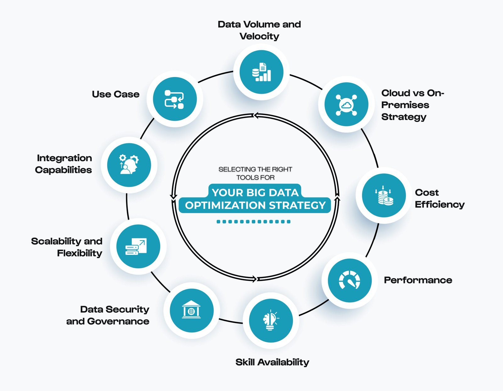 Selecting the Right Tools for Your Big Data Optimization Strategy