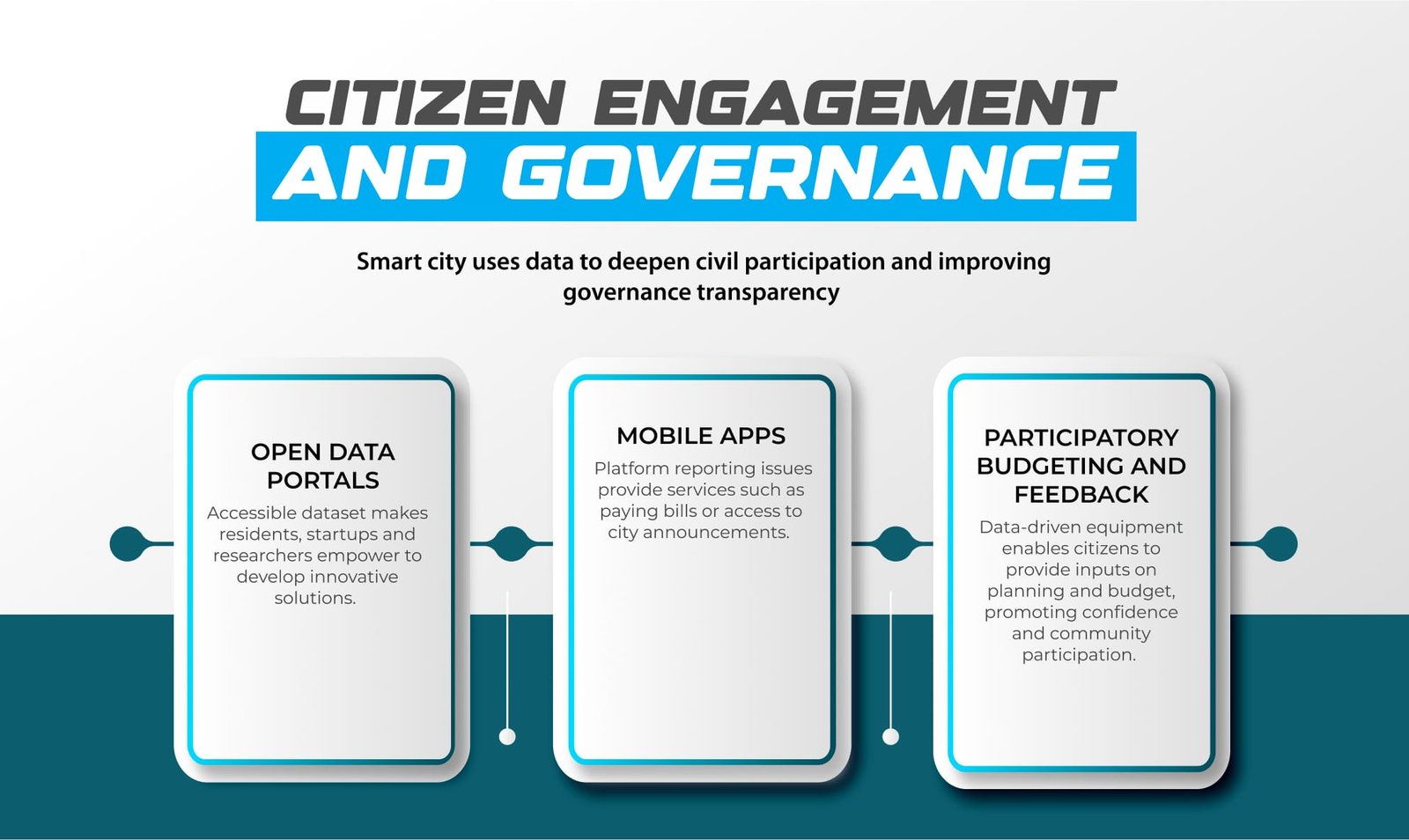 Citizen Engagement and Governance