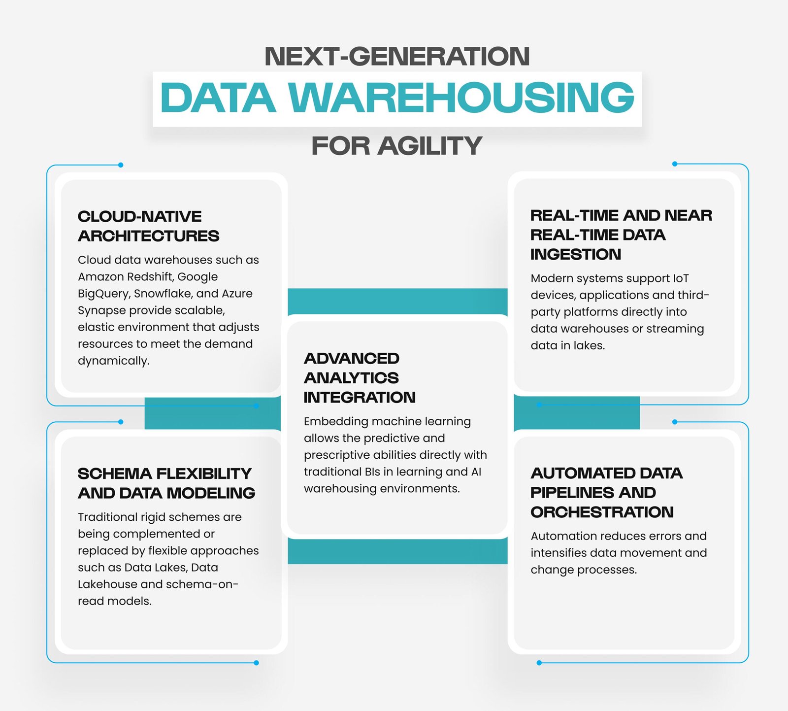 Next-Generation Data Warehousing for Agility 